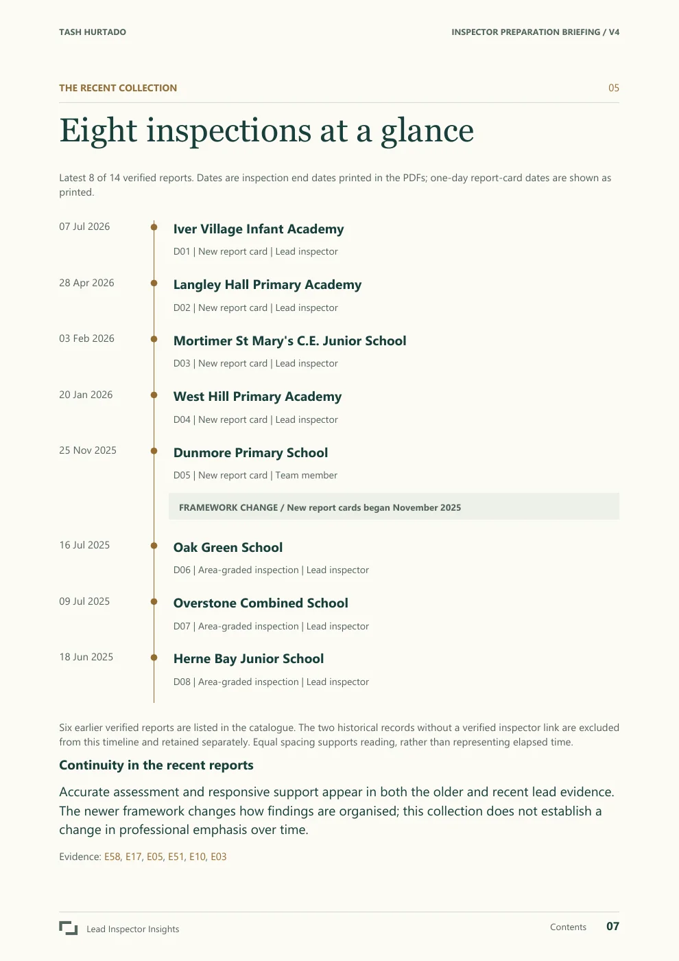 Tash Hurtado sample report, page 7 of 29. Open the PDF for selectable text and evidence links.