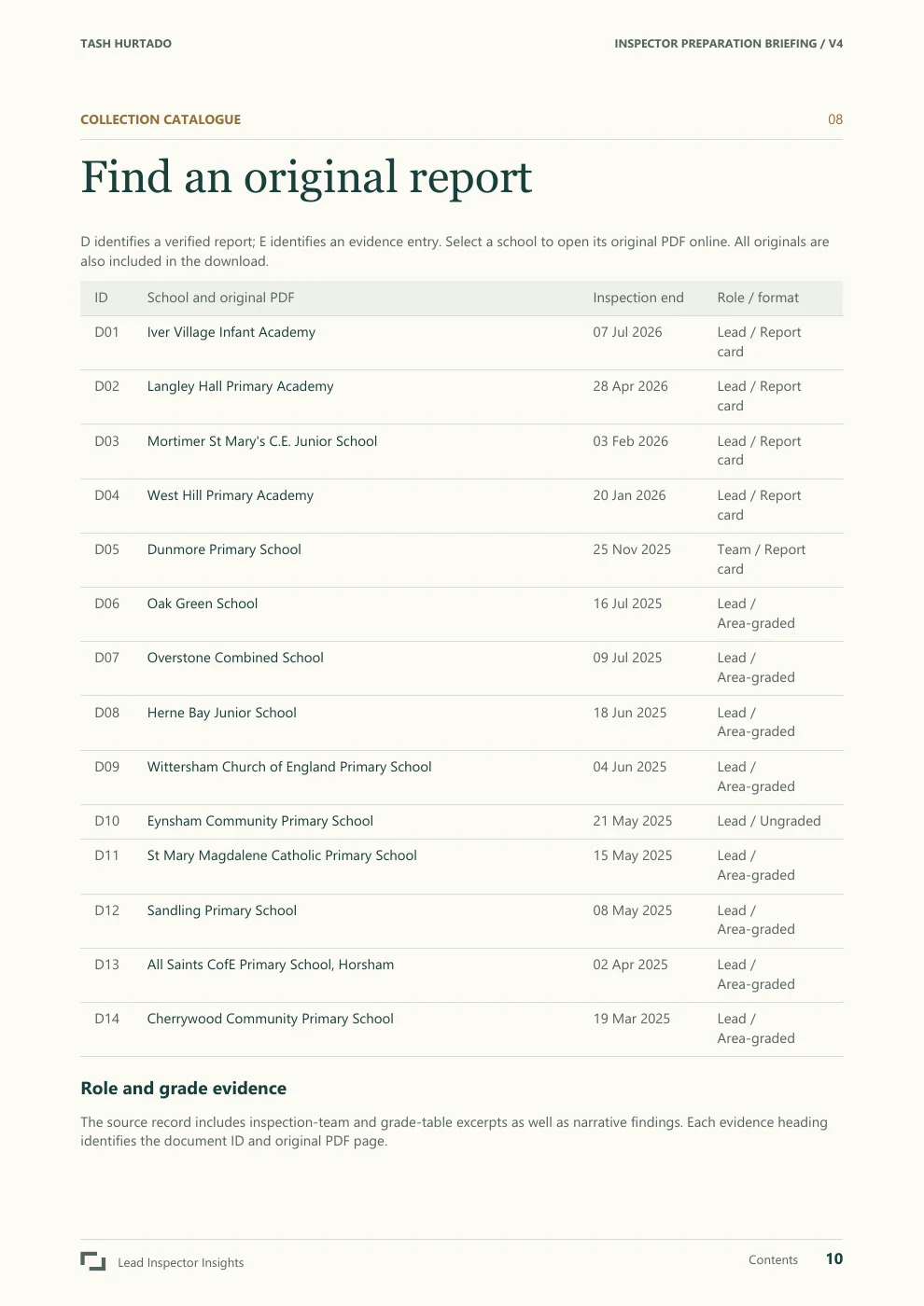 Tash Hurtado sample report, page 10 of 29. Open the PDF for selectable text and evidence links.