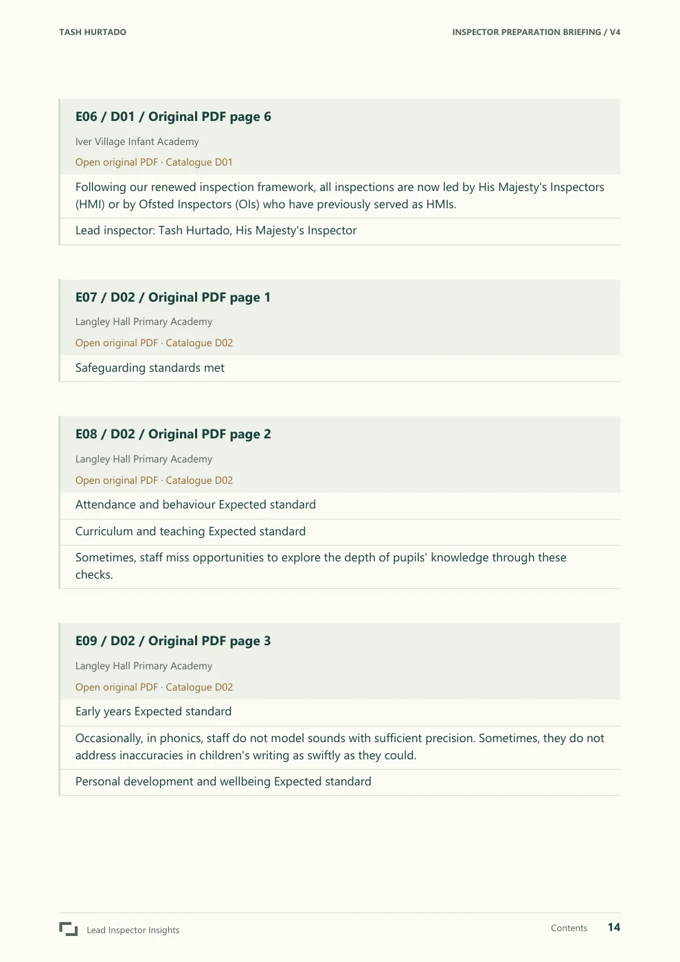Tash Hurtado sample report, page 14 of 29. Open the PDF for selectable text and evidence links.