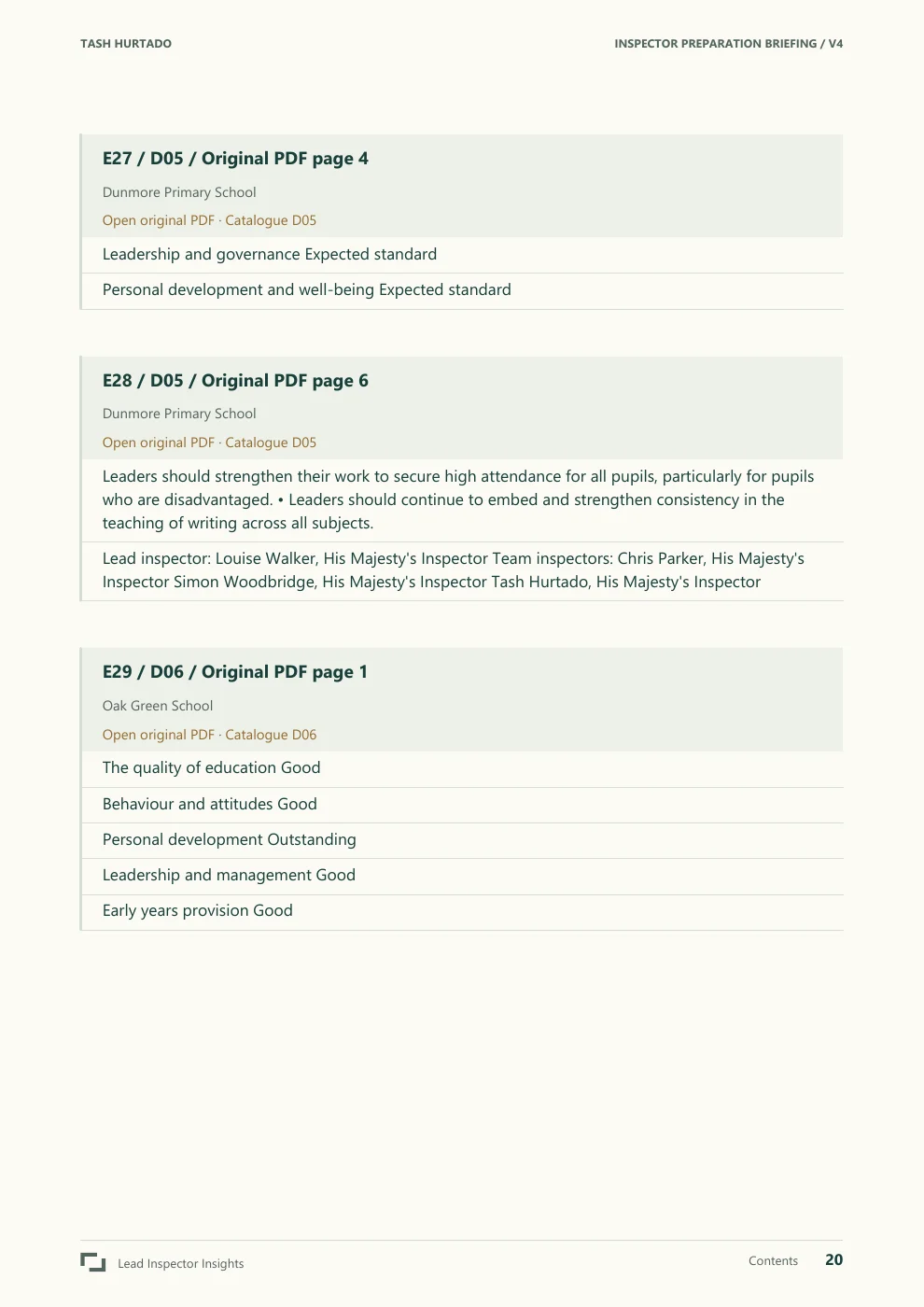 Tash Hurtado sample report, page 20 of 29. Open the PDF for selectable text and evidence links.