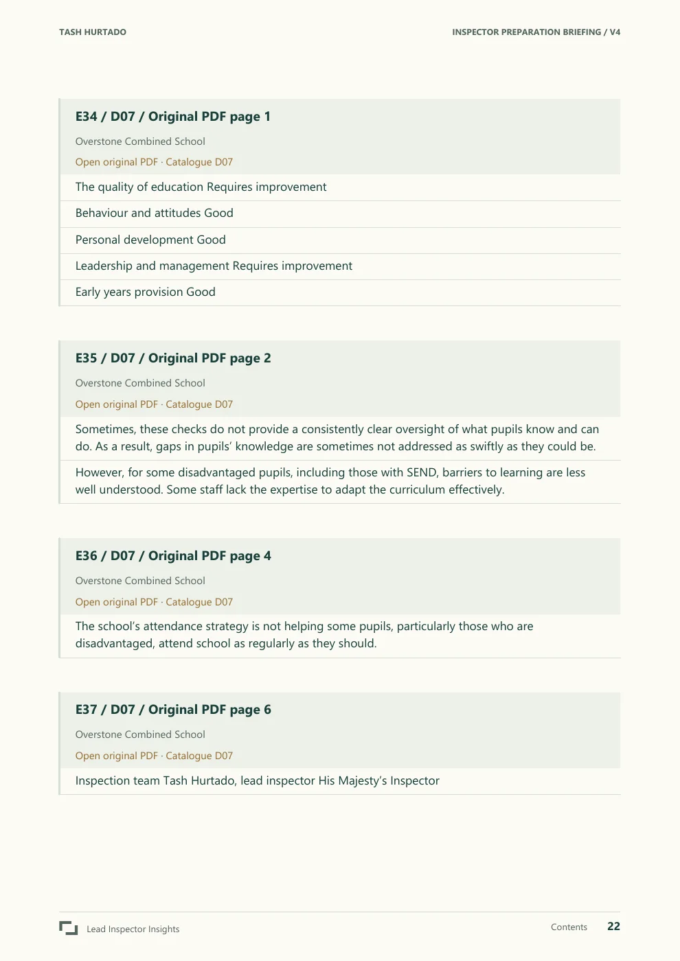 Tash Hurtado sample report, page 22 of 29. Open the PDF for selectable text and evidence links.